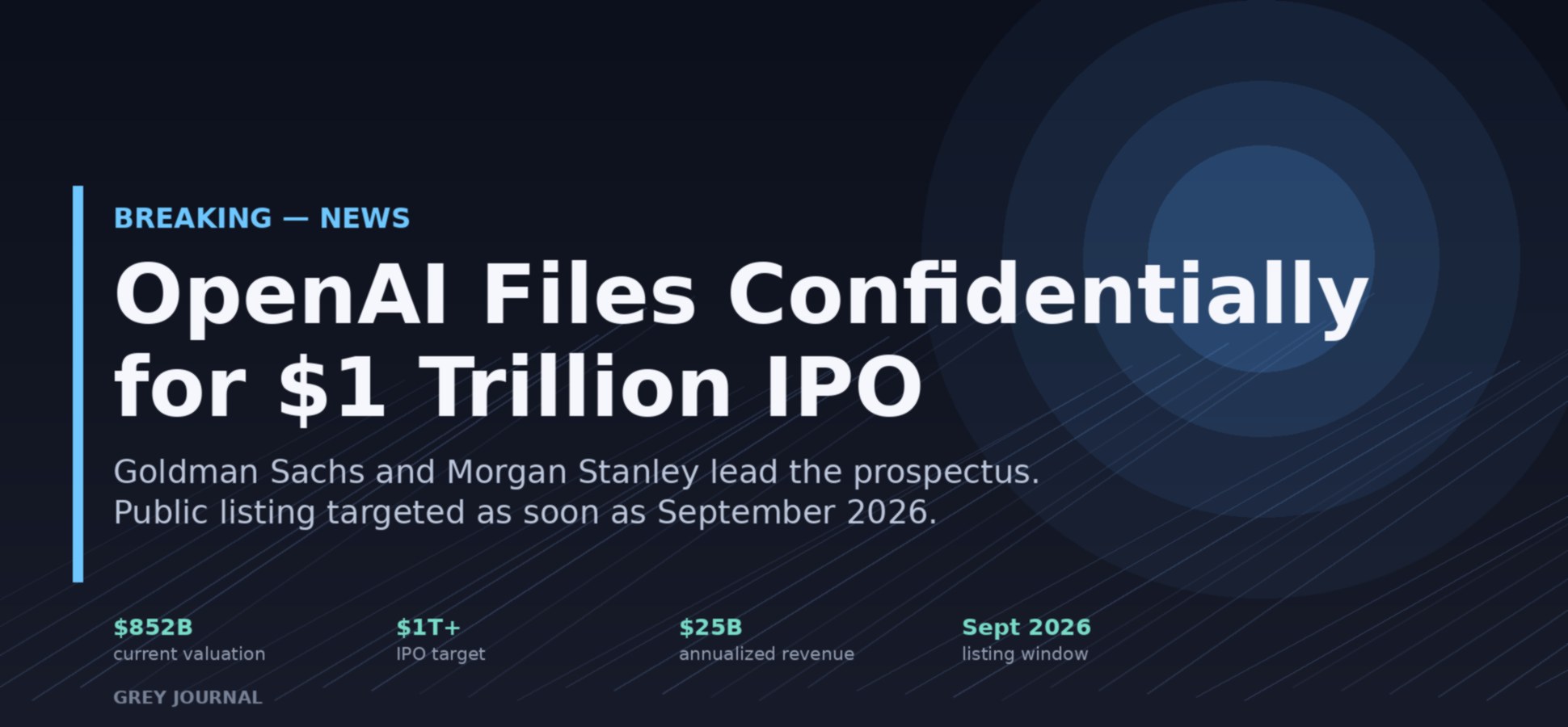 OpenAI files confidentially for a $1T-plus IPO, eyeing a September listing led b